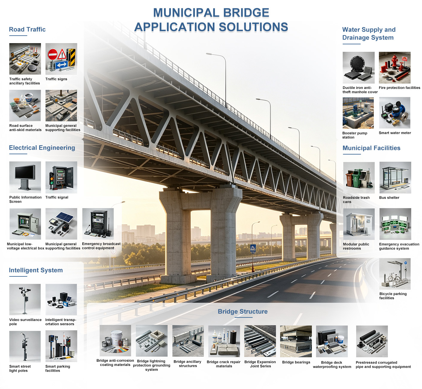 Municipal & Public Buildings Solutions