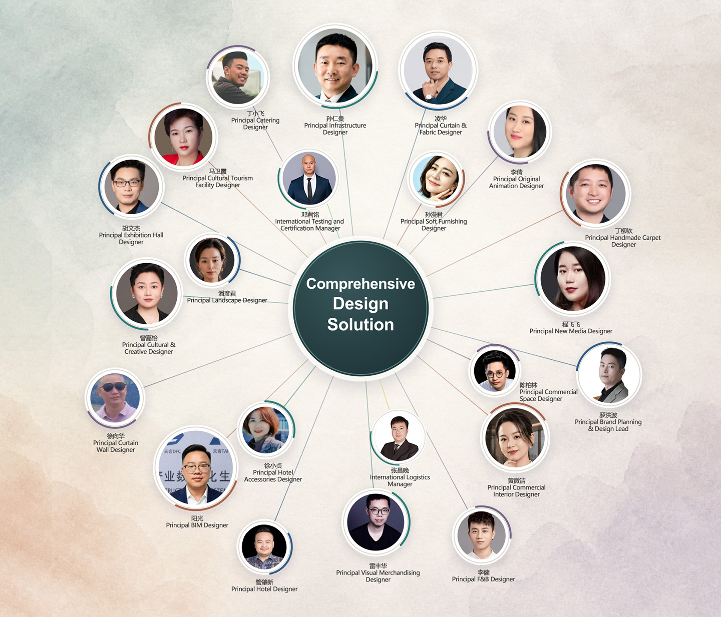 Comprehensive Design Solutions